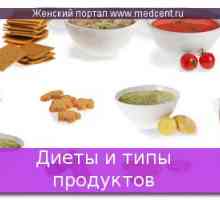 Dieta a druhy výrobků