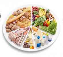 Pravidla stravu pro gastritida s vysokou kyselostí