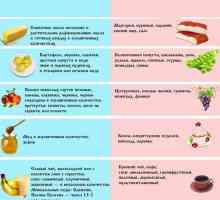 Správná strava menu s erozivní gastritidu
