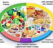 Správná výživa a strava pro pankreatitida
