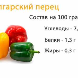 Co papriky smí jíst během laktace